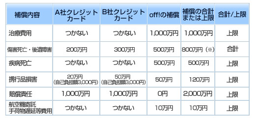 保険金お支払