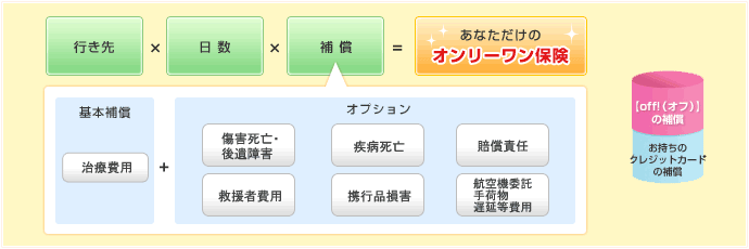 フリープラン