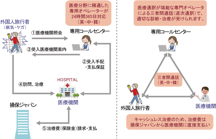 サービス利用フロー