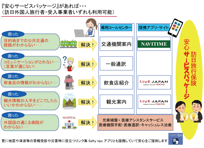 『安心サービスパッケージ』があれば・・・